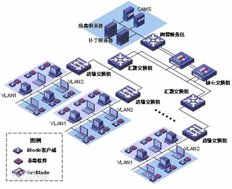系统集成：企业信息化建设的“心脏”