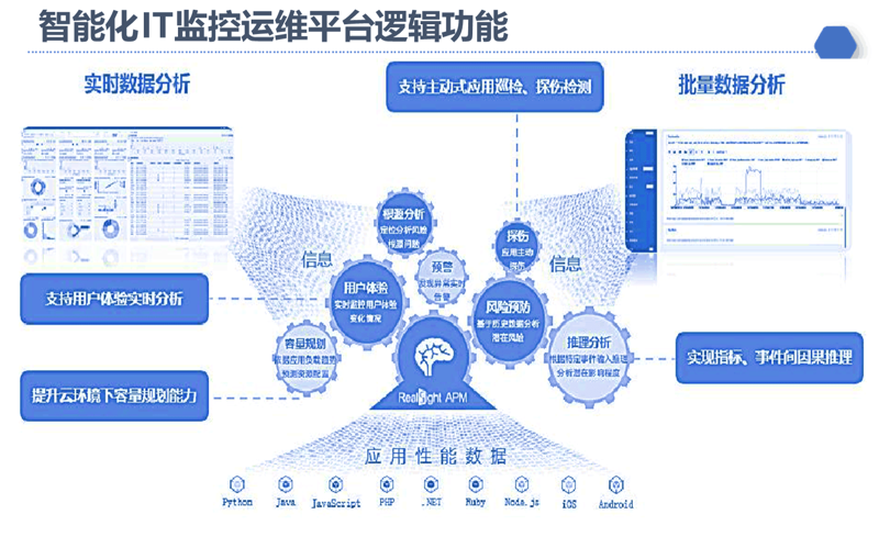 云计算：解锁企业数字化转型的秘密武器